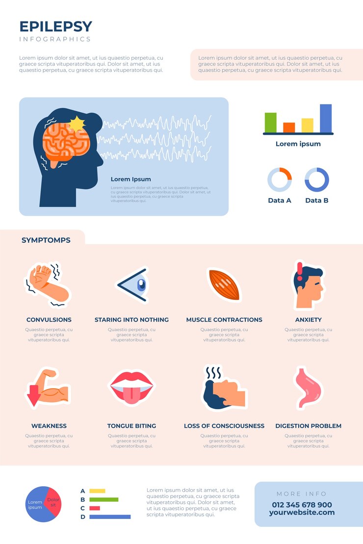 Free Vector hand drawn flat design epilepsy infographic