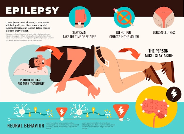 Infografica sull'epilessia dal design piatto disegnato a mano