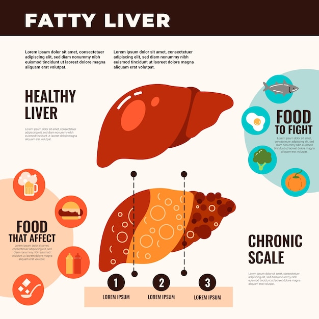 Hand drawn flat design fatty liver illustration