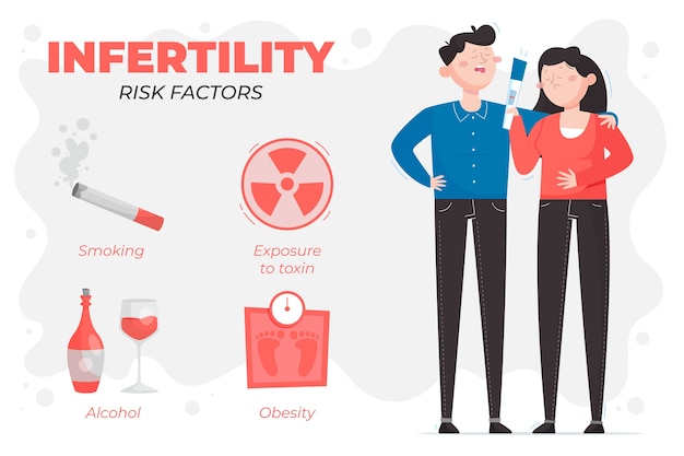 Hand drawn flat design infertility infographic