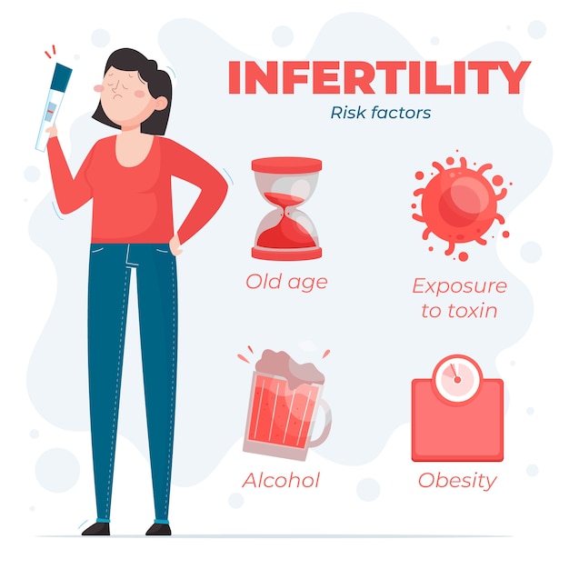 손으로 그린 플랫 디자인 불임 infographic