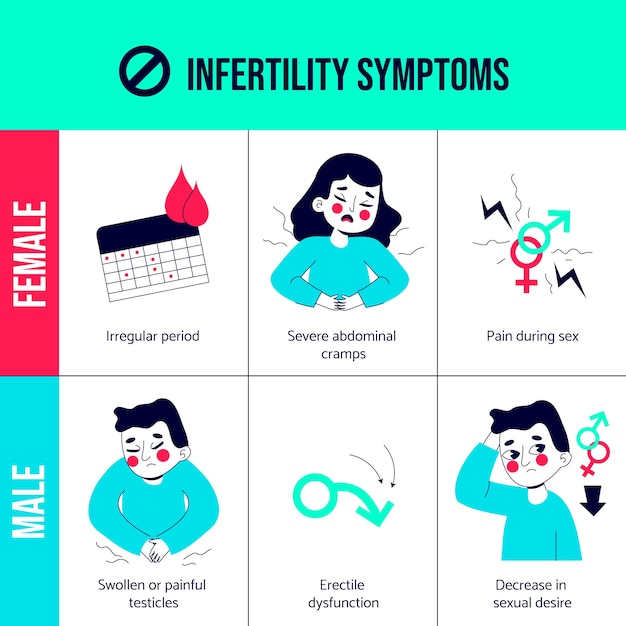 손으로 그린 플랫 디자인 불임 infographic