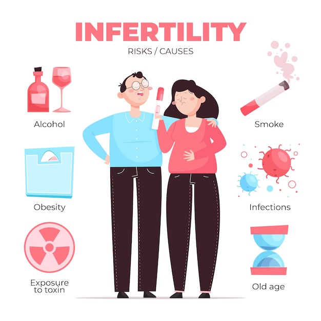 Free vector hand drawn flat design infertility infographic