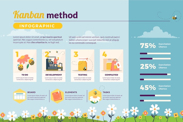 Vettore gratuito metodo kanban design piatto disegnato a mano