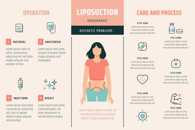 손으로 그린 평면 디자인 지방 흡입 infographic