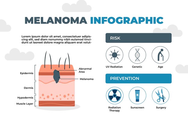 Hand drawn flat design melanoma infographic