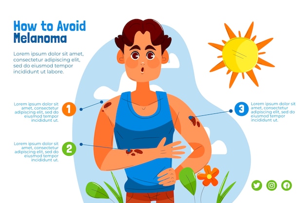 Hand drawn flat design melanoma infographic