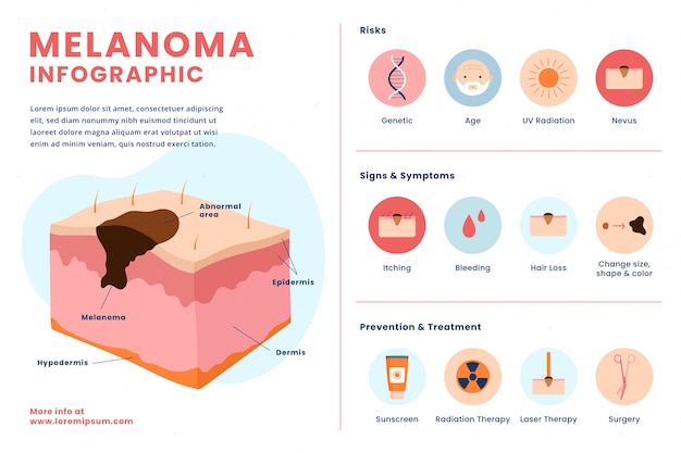 Free vector hand drawn flat design melanoma infographic