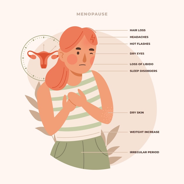 손으로 그린 평면 디자인 폐경 infographic