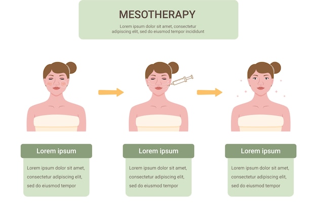 Infografica di mesoterapia design piatto disegnata a mano