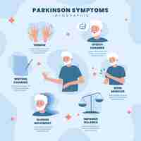 Free vector hand drawn flat design parkinson infographic