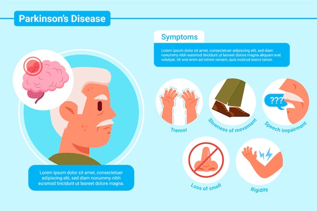 Infografica parkinson design piatto disegnato a mano