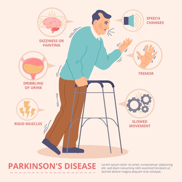 Hand drawn flat design parkinson infographic