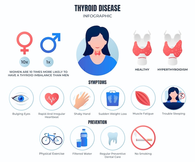 Hand drawn flat design thyroid infographic