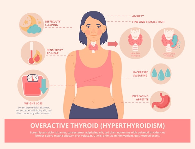 손으로 그린된 평면 디자인 갑상선 infographic