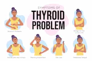Free vector hand drawn flat design thyroid infographic