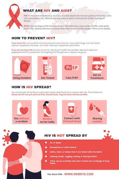 무료 벡터 손으로 그린 평면 hiv infographic 템플릿