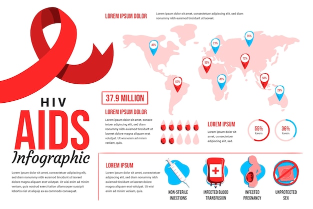 손으로 그린 평면 hiv infographic 템플릿