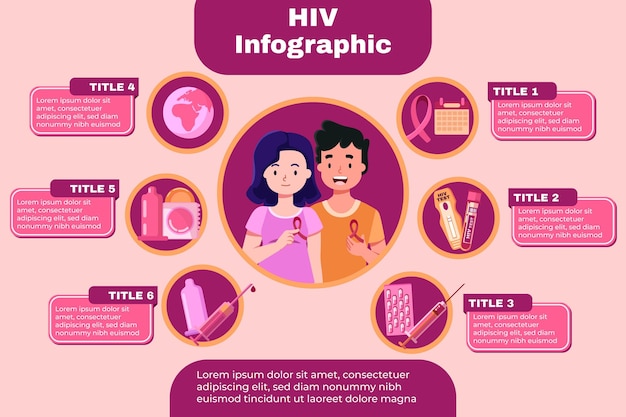 무료 벡터 손으로 그린 평면 hiv infographic 템플릿