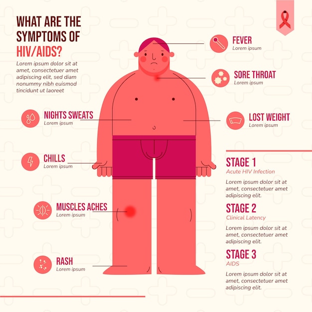 손으로 그린 평면 HIV infographic 템플릿