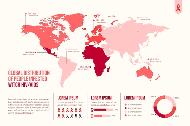 손으로 그린 평면 HIV infographic 템플릿