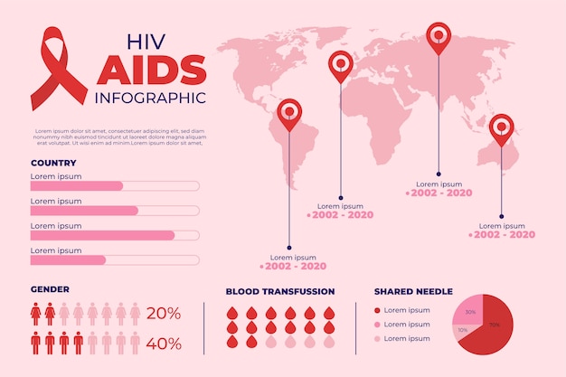 손으로 그린 평면 HIV infographic 템플릿