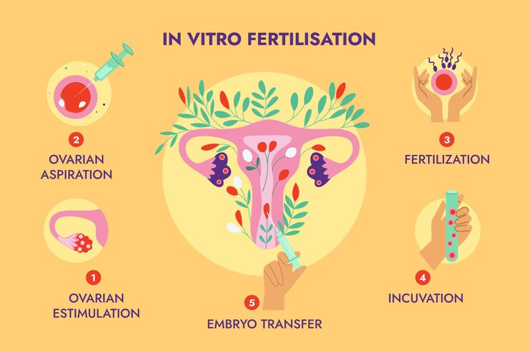 Free Vector hand drawn flat ivf infographic