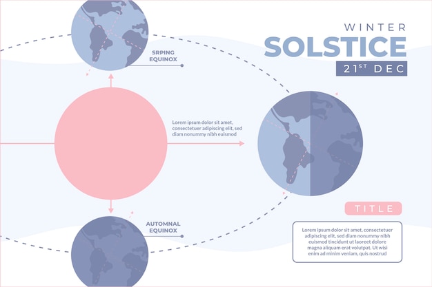 無料ベクター 手描きの平らな冬至のインフォグラフィックテンプレート