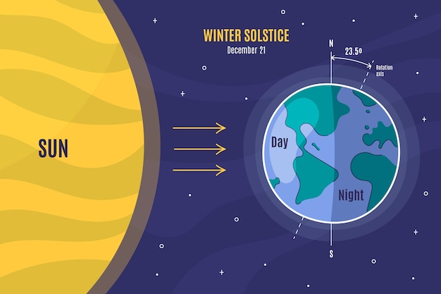 Free vector hand drawn flat winter solstice infographic template