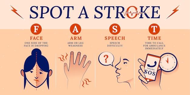 Free vector hand drawn flat world stroke day symptoms illustration