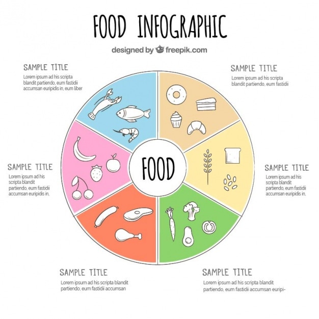 Vettore gratuito disegnati a mano infografica alimentari