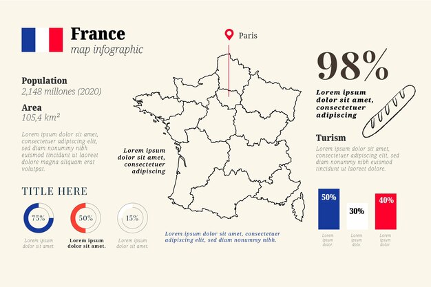 手描きのフランスの様式化された地図 フランスのランドマーク 食べ物 植物のイラストを旅行します 地理図 プレミアムベクター