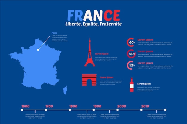 Mappa di francia disegnata a mano infografica