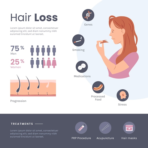 Free vector hand drawn hair loss infographic