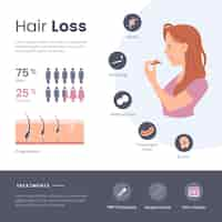 Free vector hand drawn hair loss infographic