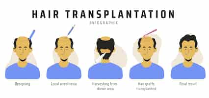 Vettore gratuito infografica sul trapianto di capelli disegnata a mano