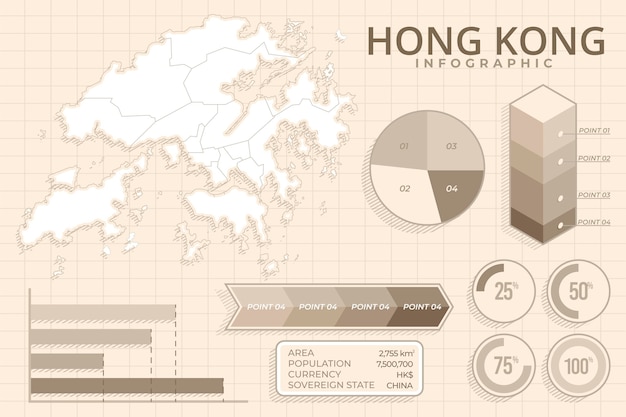 Free vector hand drawn hong kong map infographics