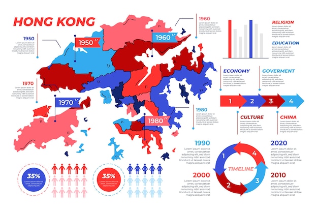 手描きの香港の地図のインフォグラフィック