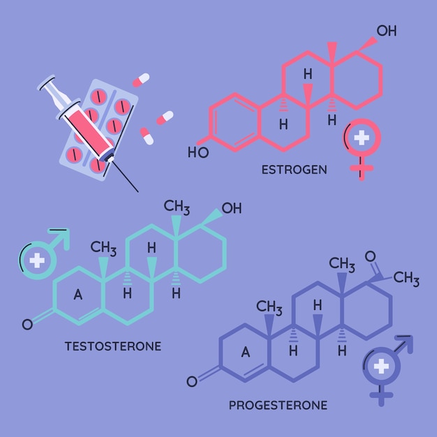 Бесплатное векторное изображение Ручно нарисованный набор элементов гормонов