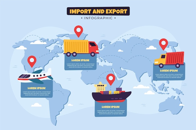 Hand drawn import and export infographic