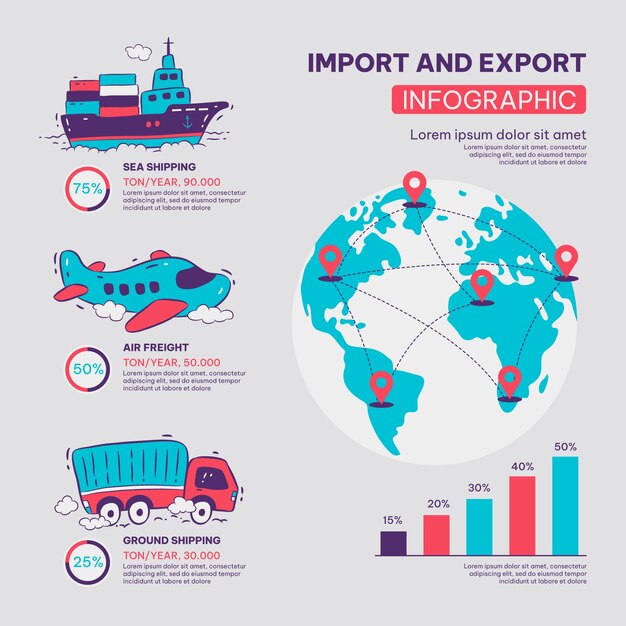 Hand drawn import and export infographic