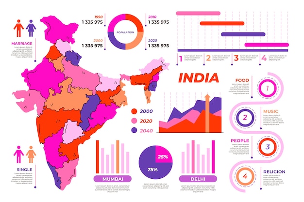 無料ベクター 手描きのインドの地図のインフォグラフィック