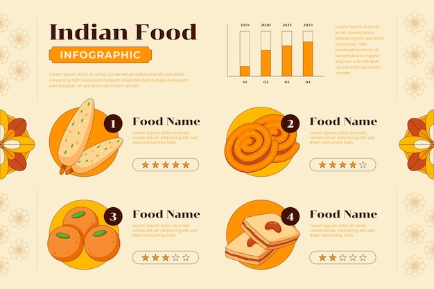 손으로 그린 인도 레스토랑 infographic