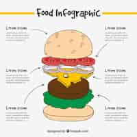 無料ベクター 手描きバーガーに関するインフォグラフィック