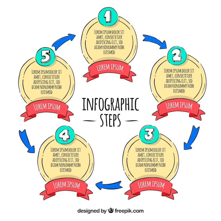 Free Vector hand drawn infographic steps