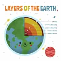 Free vector hand drawn layers of the earth