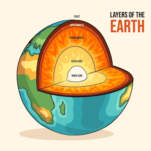 地球の手描きの層