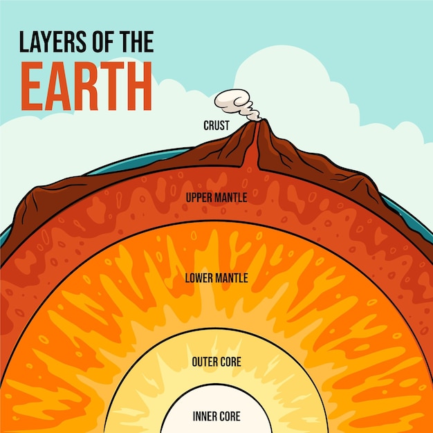 Free vector hand drawn layers of the earth