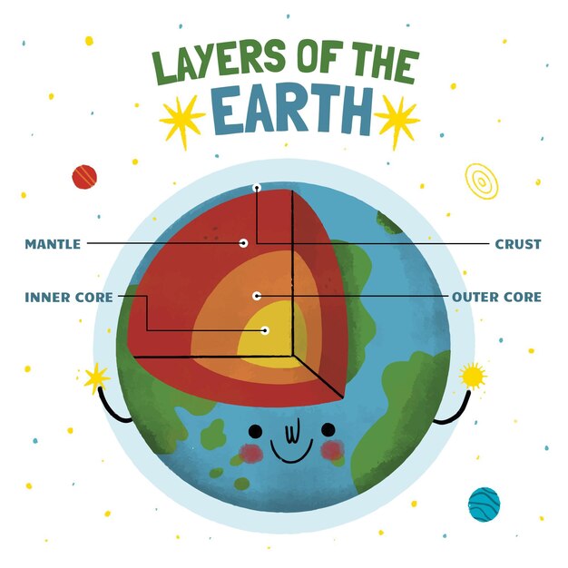 Hand drawn layers of the earth