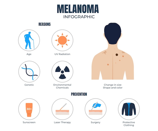 Free vector hand drawn melanoma infographic